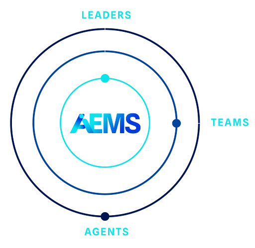 AEMS — Leaders, Teams, Agents
